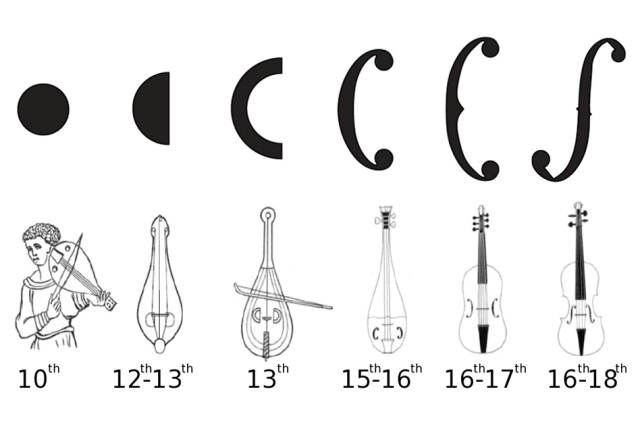 Fori di risonanza dei violini - Evoluzione